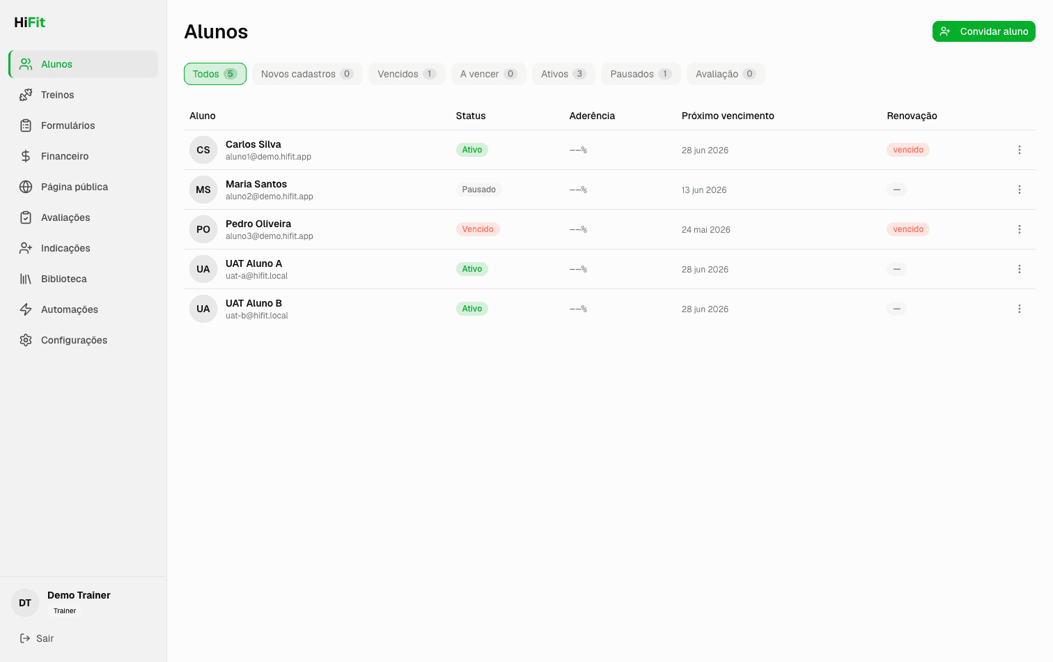 HiFit, SaaS for online personal trainers dashboard